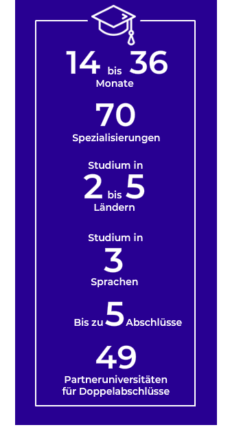 ESCP Business School