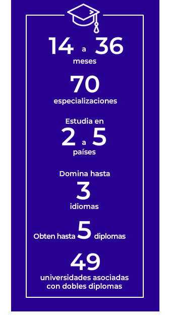 ESCP Business School